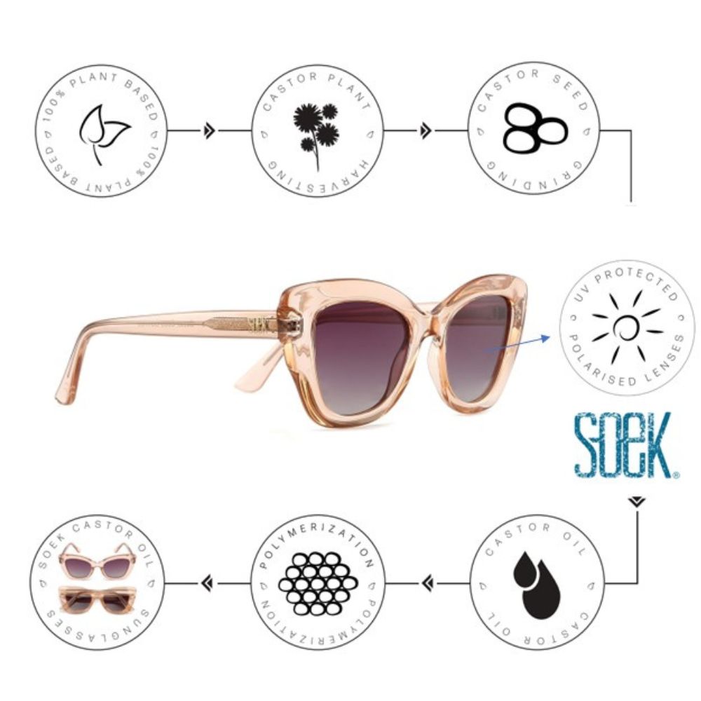 EDEN INDIGO l Castor Seed Oil - Soek Fashion Eyewear Australia